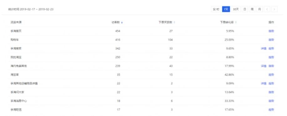 2021做淘宝网店运营的详细步骤,零基础如何学好淘宝运营方法