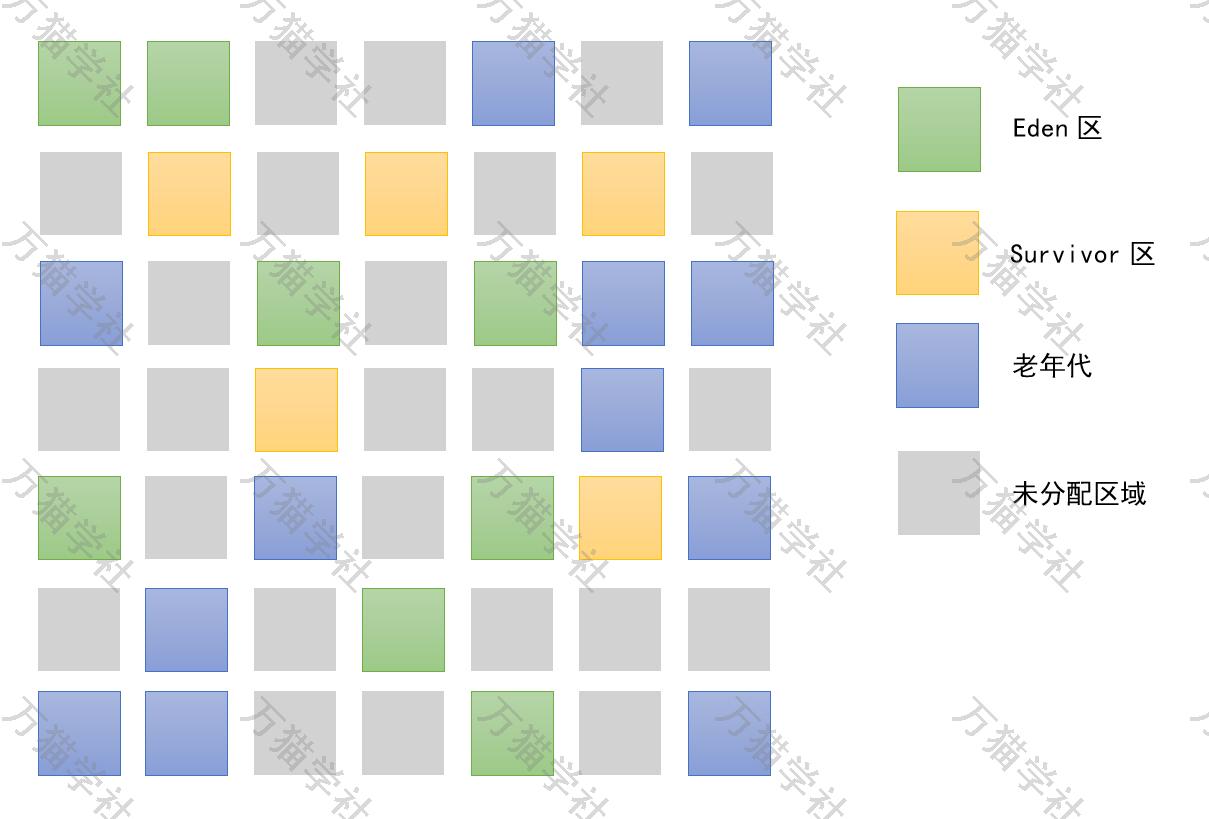jdk8垃圾收集器图解,面试官问怎么做kpi