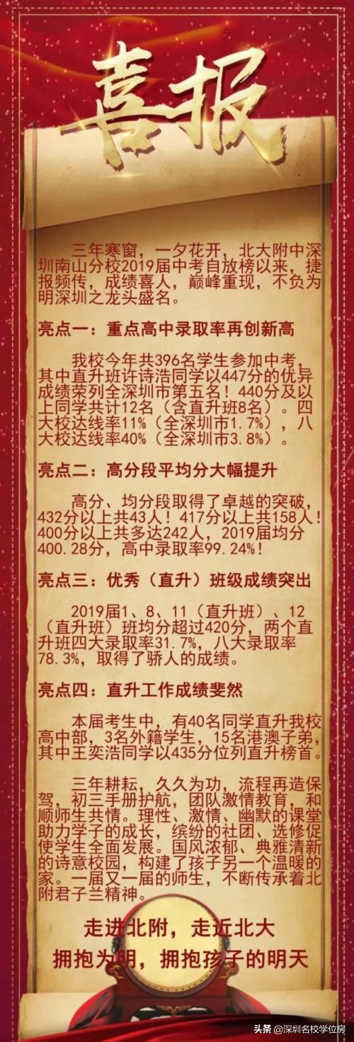 深圳民办普高前十最新排名,深圳十大民办初中学校排名表