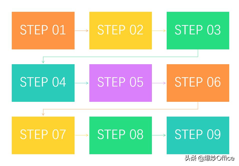 好看的ppt流程图新奇,三种版式的ppt