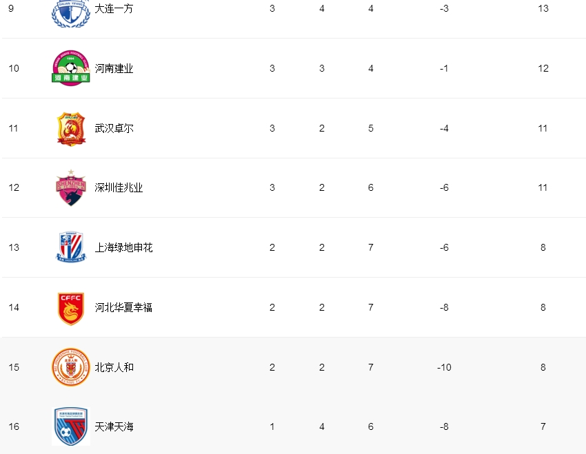 申花保级希望,保级路上任重而道远