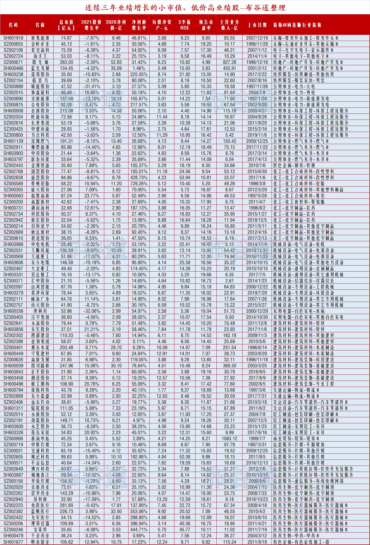 小市值最有价值的十大股票,a股小市值连续五年增长股票