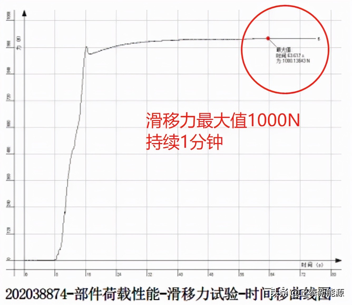 文解雀羽①|工商业光电屋面如何“抗风揭”？有用的知识又增加了