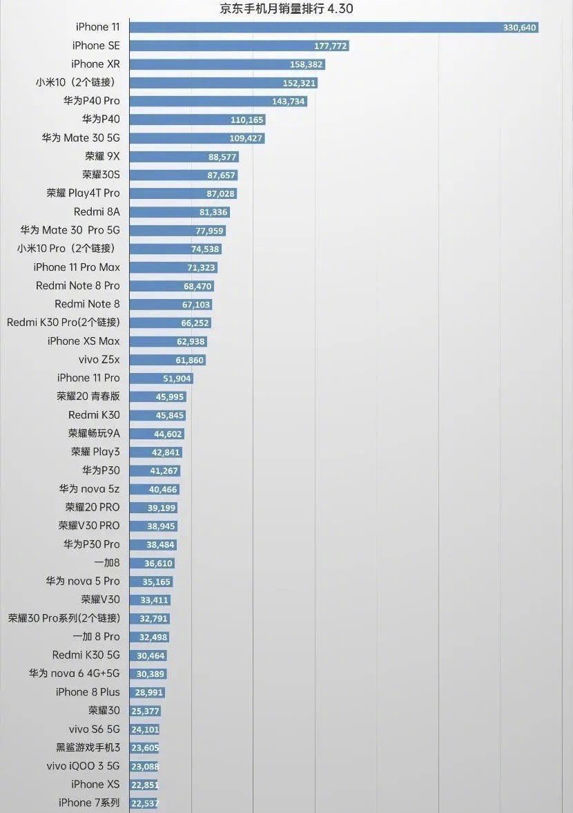 iphonese2为什么那么好,iphonese2为什么比较值得买