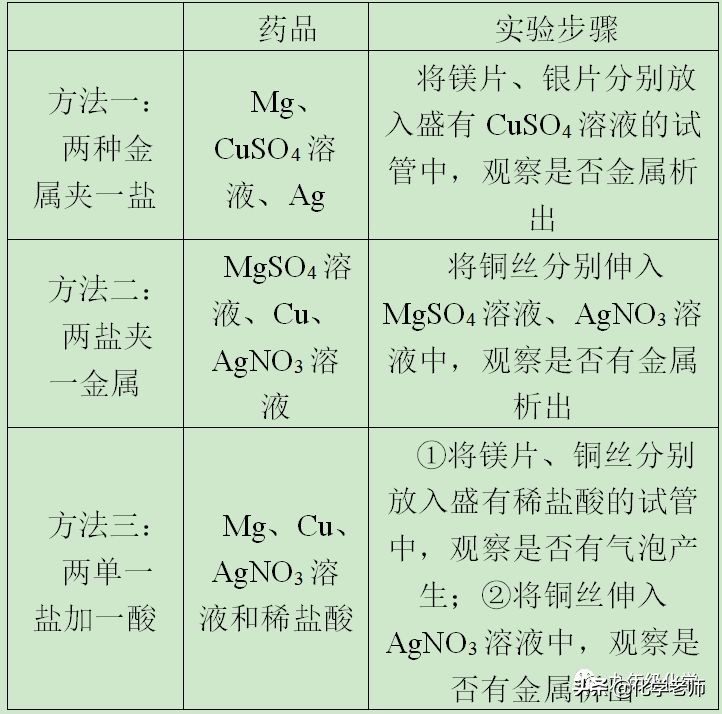 化学第十一单元教学视频,化学第十一单元思维导图