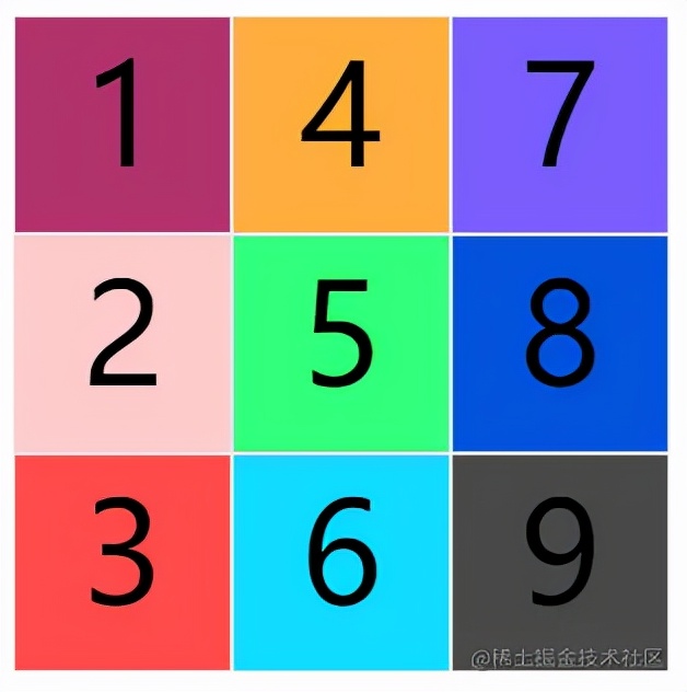 34阵型是进攻还是防守,grid布局技巧图解