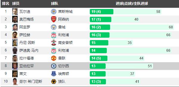 桑乔回归曼联吗,桑乔在曼联的表现好吗