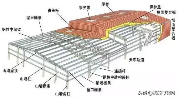 钢结构设计速成教程,钢结构设计入门看什么书
