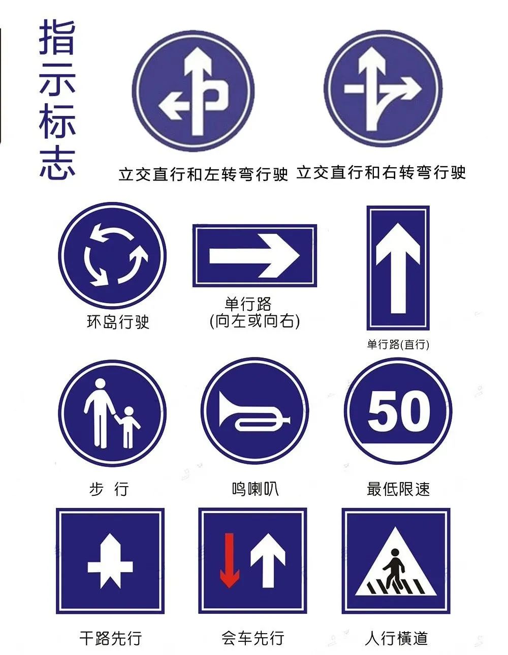 新手开车如何判断路上的指示标志,道路交通警告标志标牌图解