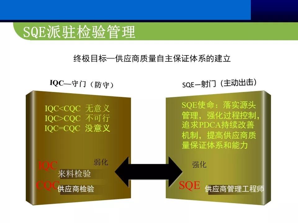 供应商质量管理总结ppt报告,供应商管理总结ppt