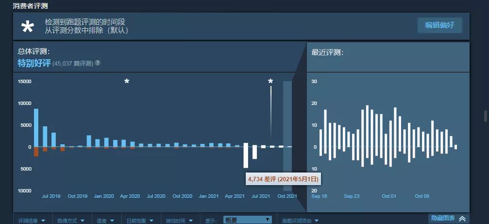 steam十大差评游戏排行榜,从差评如潮到褒贬不一到好评如潮