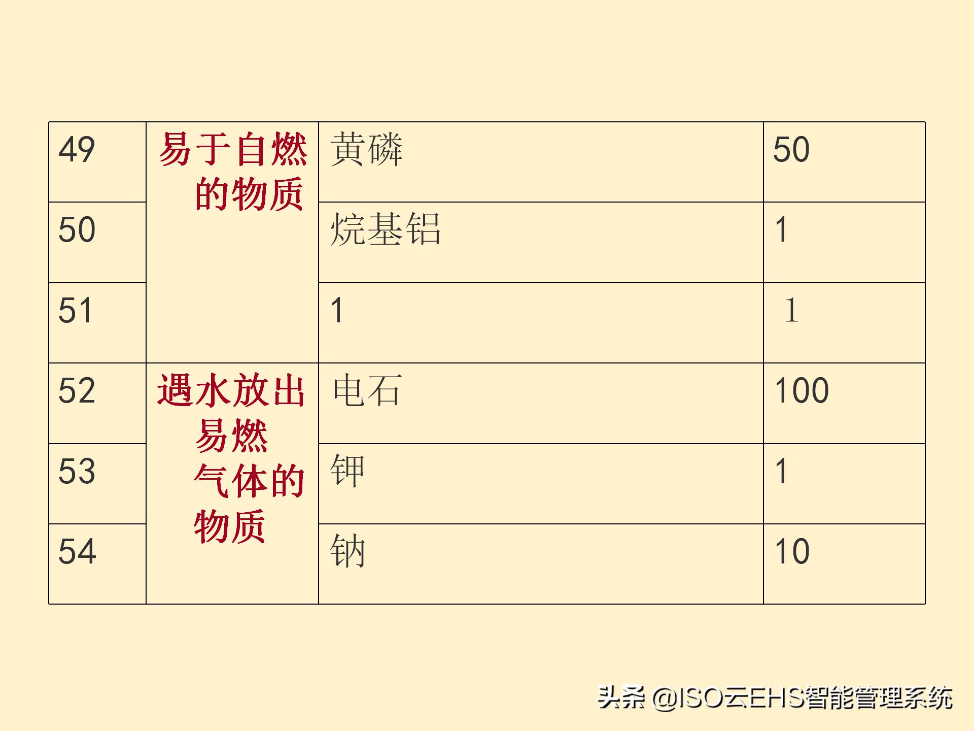 安全风险管理系统,安全风险管理师国家承认吗