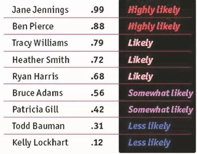 大学排名：一家快倒闭的二流杂志搞出来的自救项目