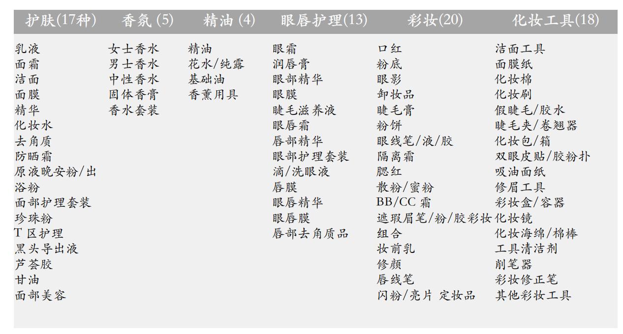 美妆全品类营销,美妆护肤商业模式及产品定位