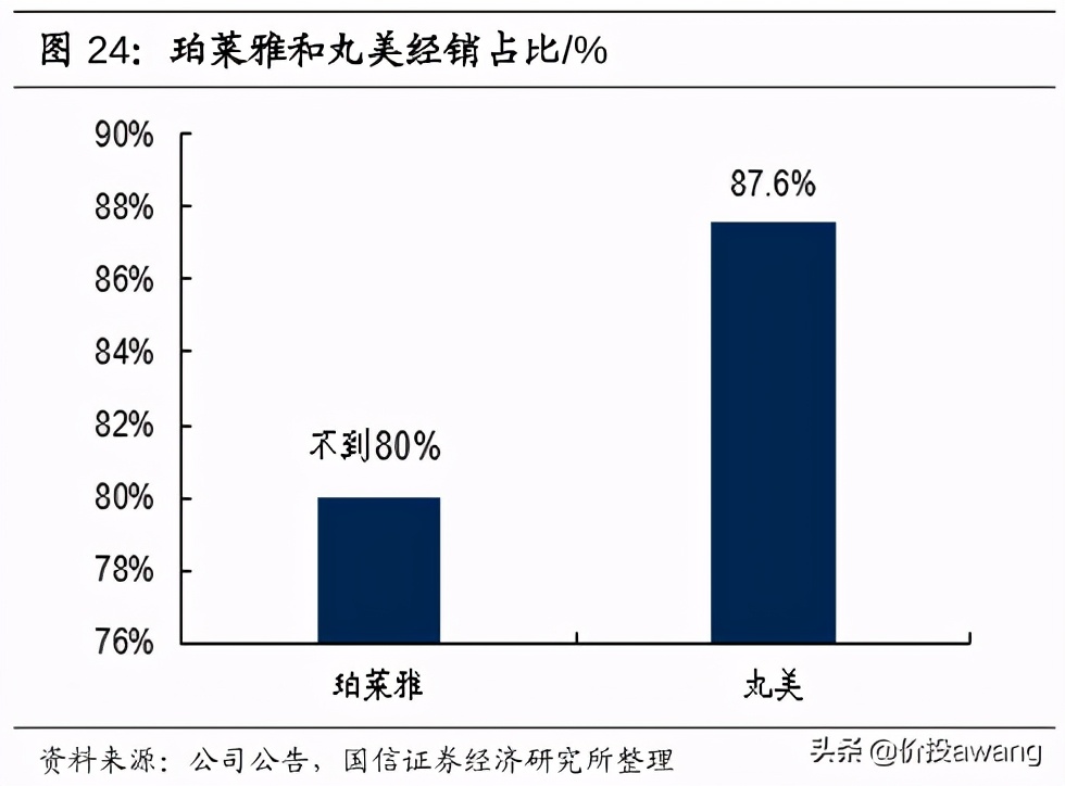 丸美护肤品龙头股,丸美股份的爆款