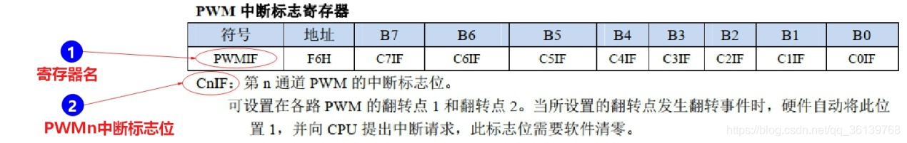 「STC8A8K64S4A12开发板」—学习PWM脉冲宽度调制