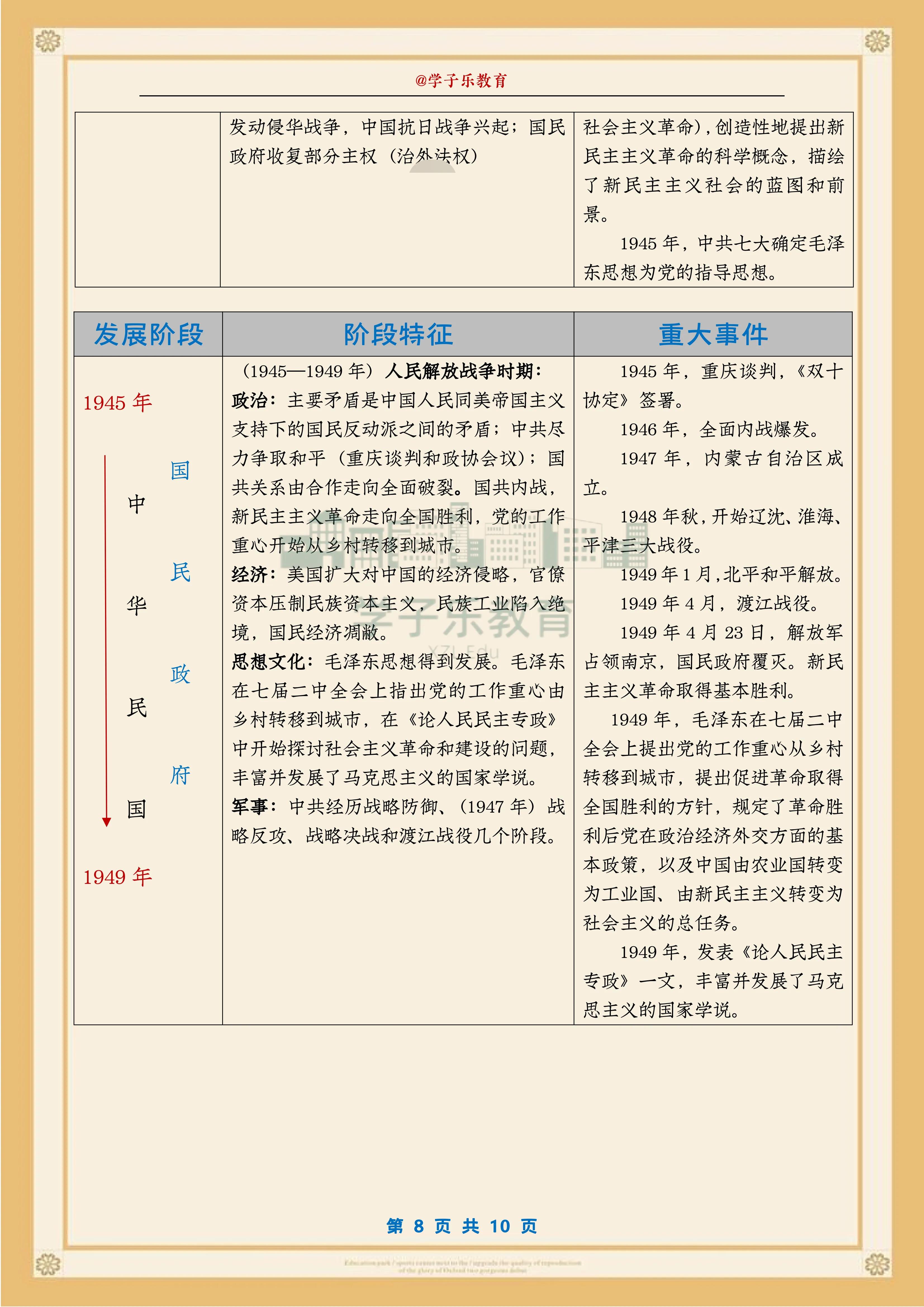 中国历史大事年表书,中国历史大事年表挂图