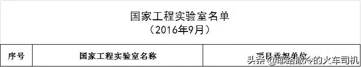 国家轨道实验室,轨道交通国家实验室建设意义