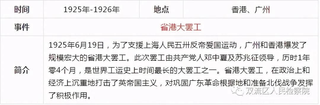 中国*产党共***党**史简表