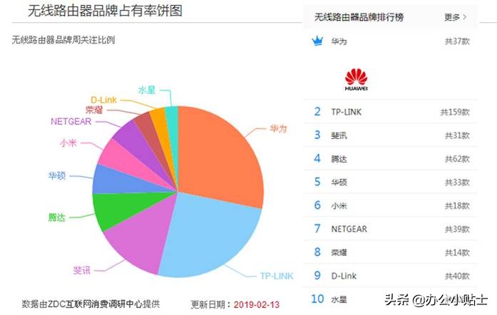 无线路由器买什么样的网速快,无线路由器哪款网速最快
