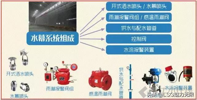 消防系统图纸知识大全,消防系统制图与识图题目讲解