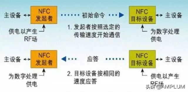 科普：手机里的NFC究竟是什么？实在太方便啦