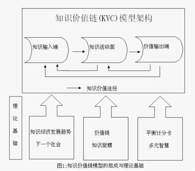 国企职场管理系列,企业管理常用的11种工作方法