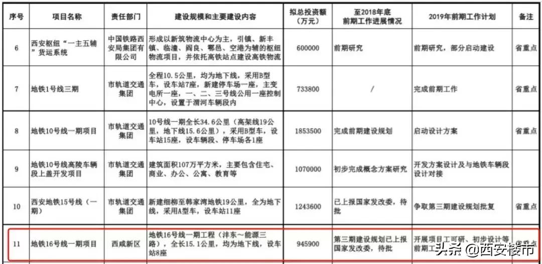 各大片区有不少待入市的纯新盘,越来越多的纯新盘将会加速入场