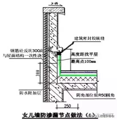 万科建筑施工讲解,万科最新施工标准