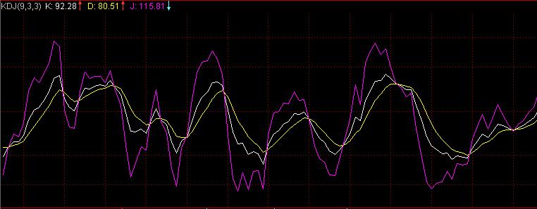 期货kdj基础知识,kdj指标入门基础知识