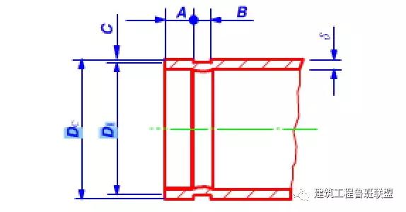 高层建筑管道常用的连接方法,建筑给排水管道连接方式介绍