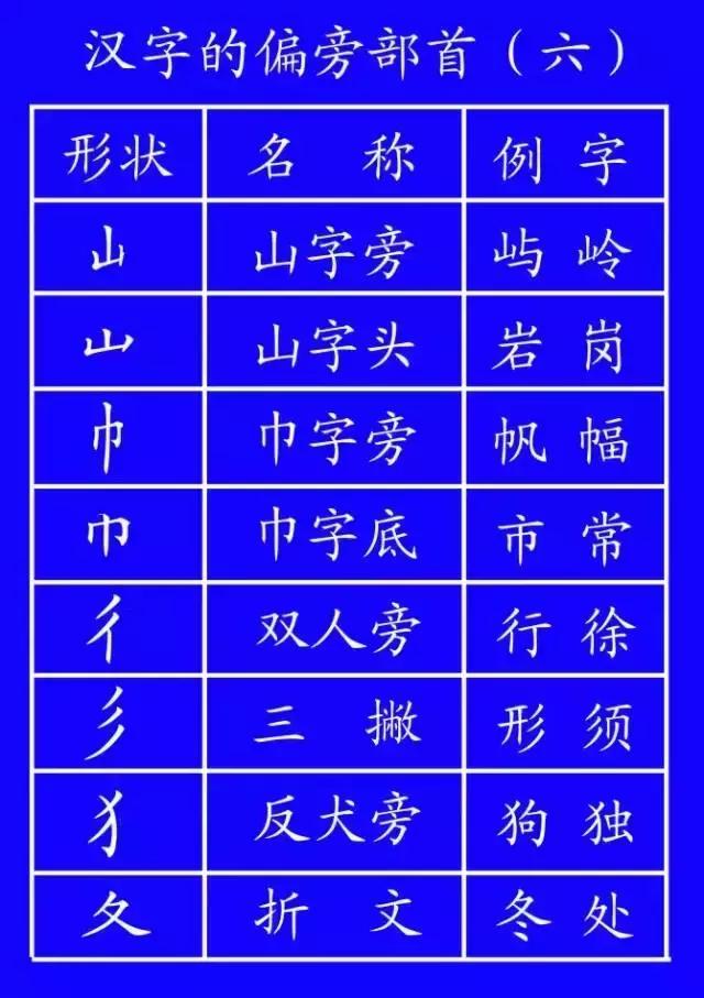 基本笔顺的正确书写格式,国家正式出台的笔顺标准写法
