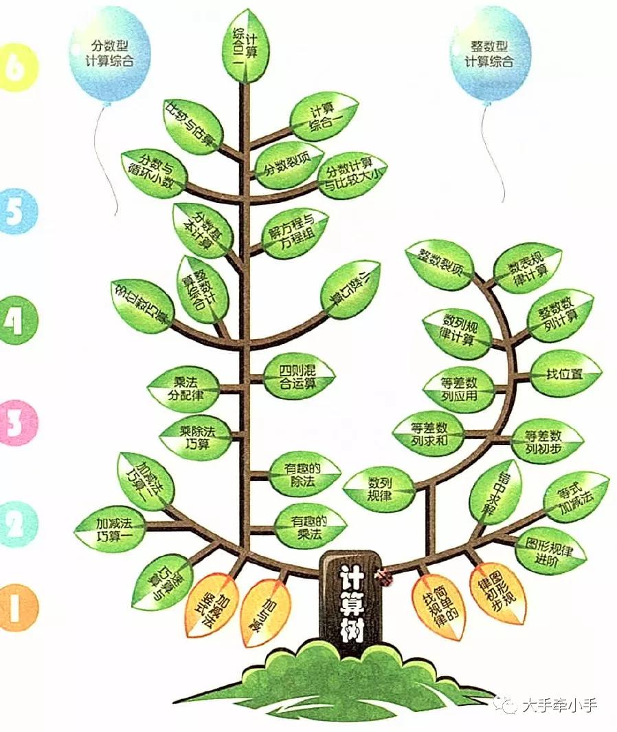 划重点小学数学高效学习攻略,如何规划小学数学学习