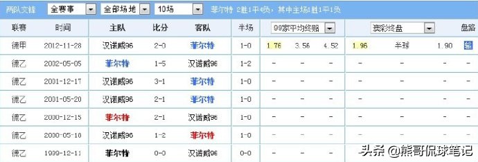 足彩防平策略,足彩如何通过赔率看出庄家的意图