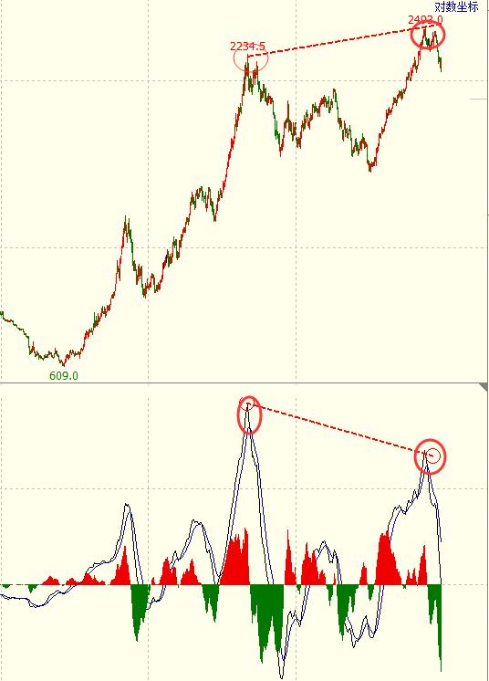 以期货交易为生的人,做期货交易的最高境界