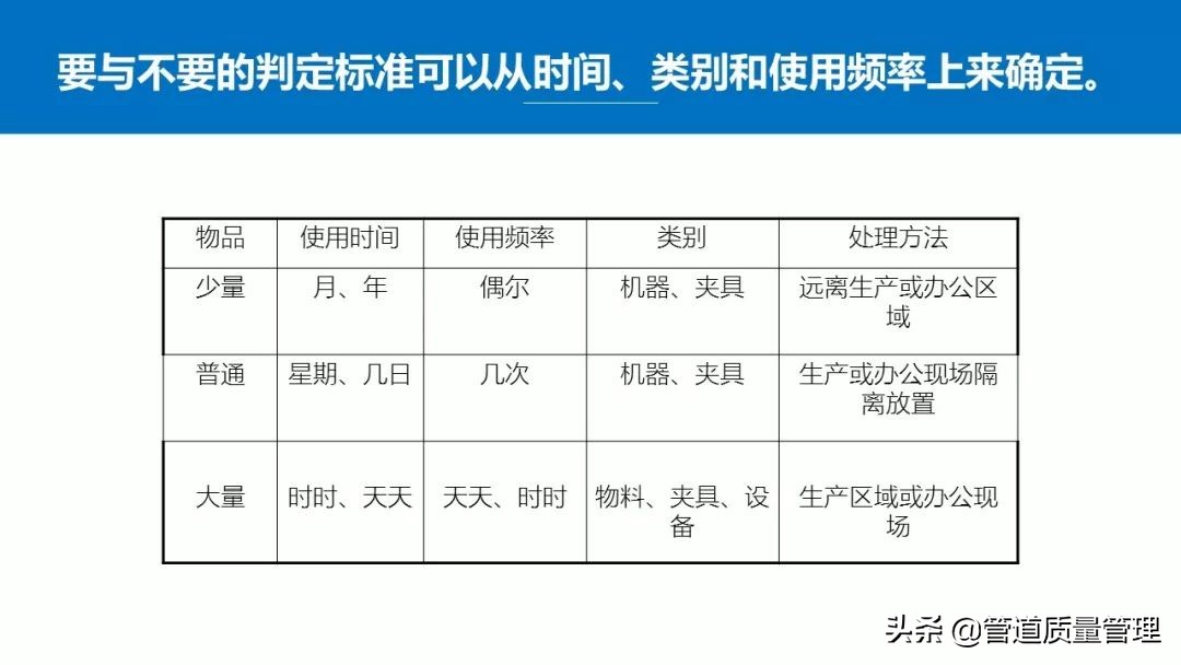 推行车间现场5s管理,日本5s管理经典推行步骤