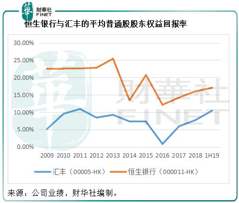恒生银行受大陆监管吗,恒生银行贷款有什么弊端