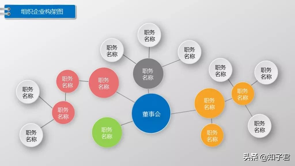 如何用ppt快速制作较多策划架构图,公司策划架构图制作ppt