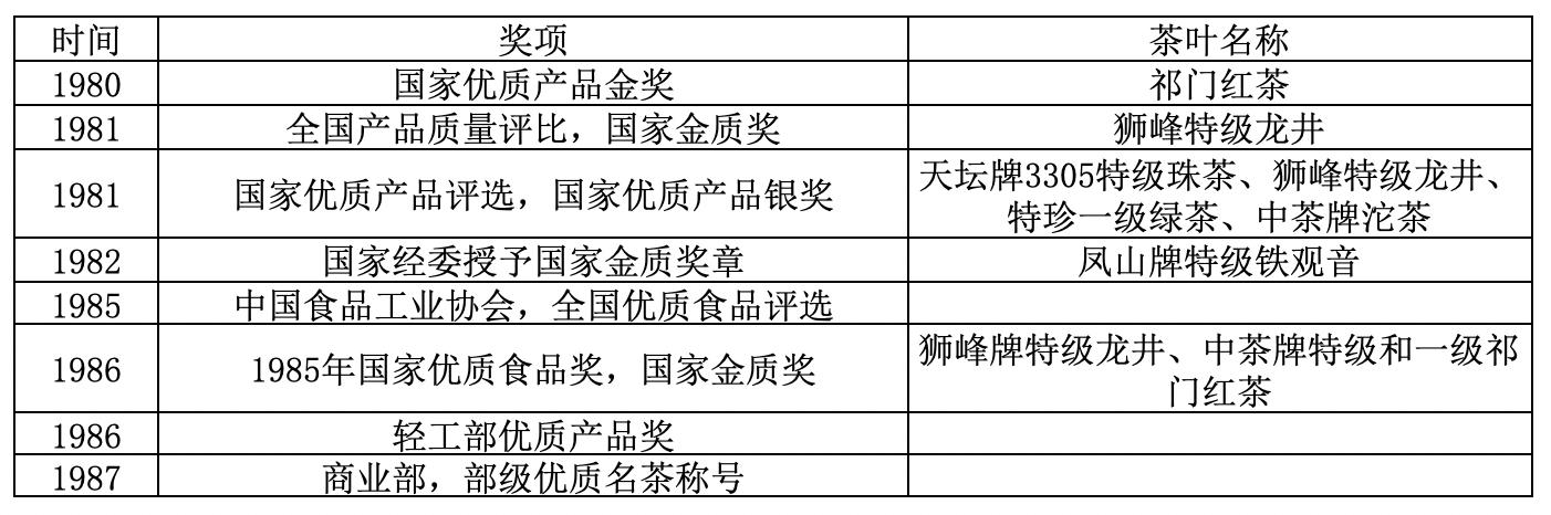 中国十大名茶最新排名,中国十大名茶排行榜价格