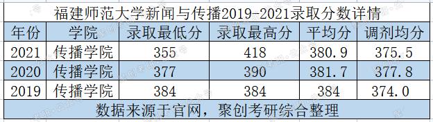 福州大学考研新闻传播学,福建师范大学新传考研复试经验