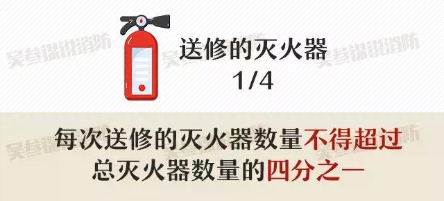 gb4351.1-2005灭火器有效期,mfz-abc4干粉灭火器有效期多久