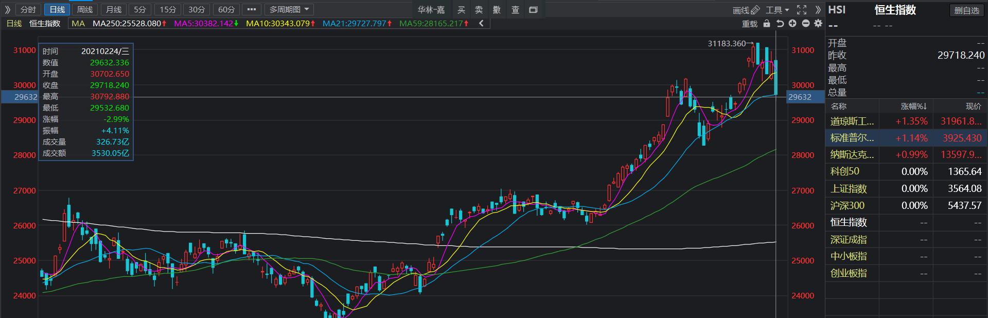如何投资恒生指数,恒生指数etf值不值得投资