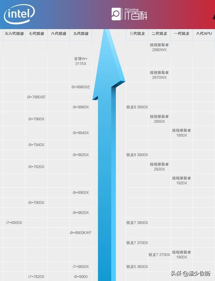 rtxquadro5000显卡天梯图,2021年10月显卡天梯图性能排行榜