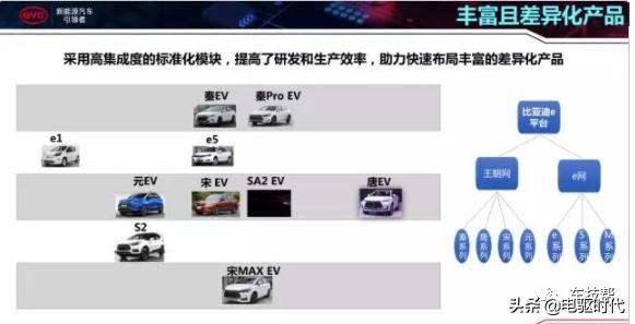 比亚迪e平台三电技术,比亚迪e平台技术解析会