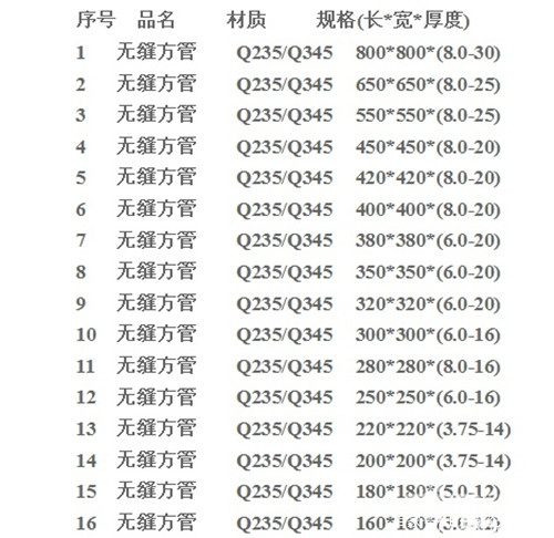 方管的规格型号表,方管尺寸规格型号表