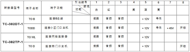 住宅小区智能化包括哪些内容,青岛住宅小区智能化基础设施配置