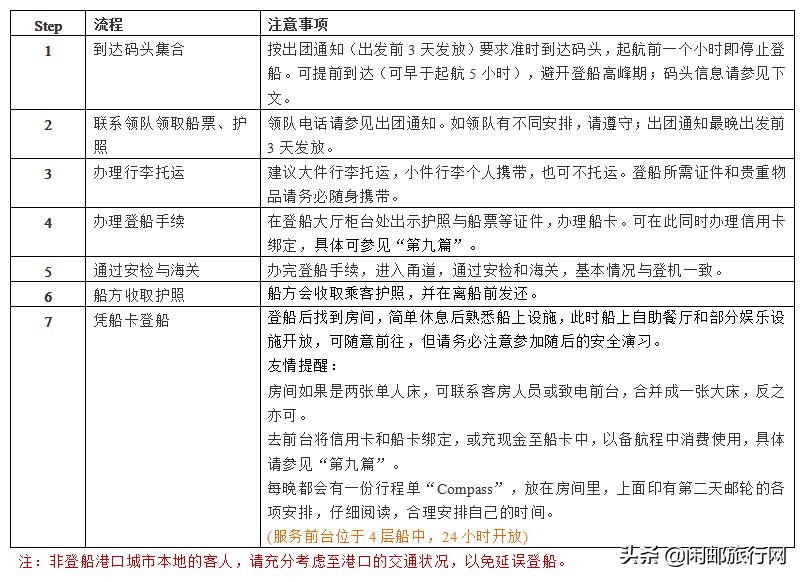 海洋量子号邮轮5-6日航线,海洋量子号邮轮航行视频