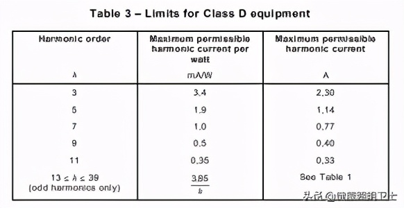 iec关于谐波的标准,照明灯具谐波国家标准