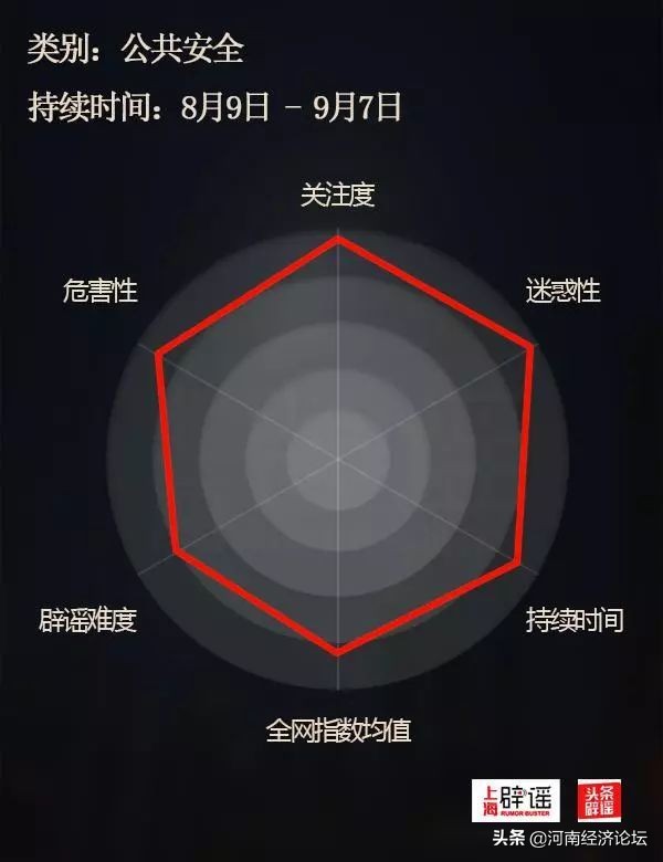 十大谣言辟谣最新消息,十大谣言让人细思极恐