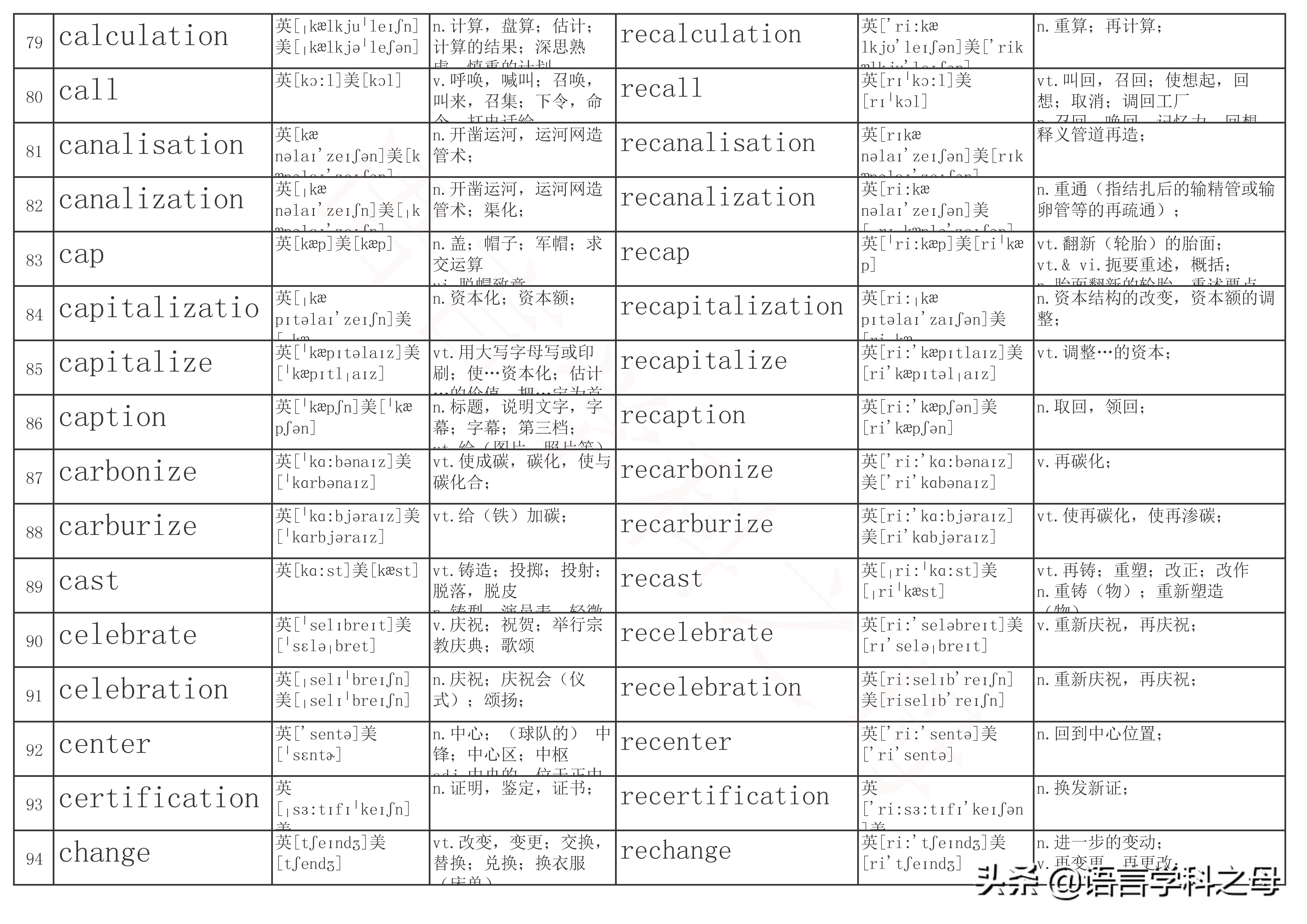 re单词前缀,re前缀重复意义的单词总结